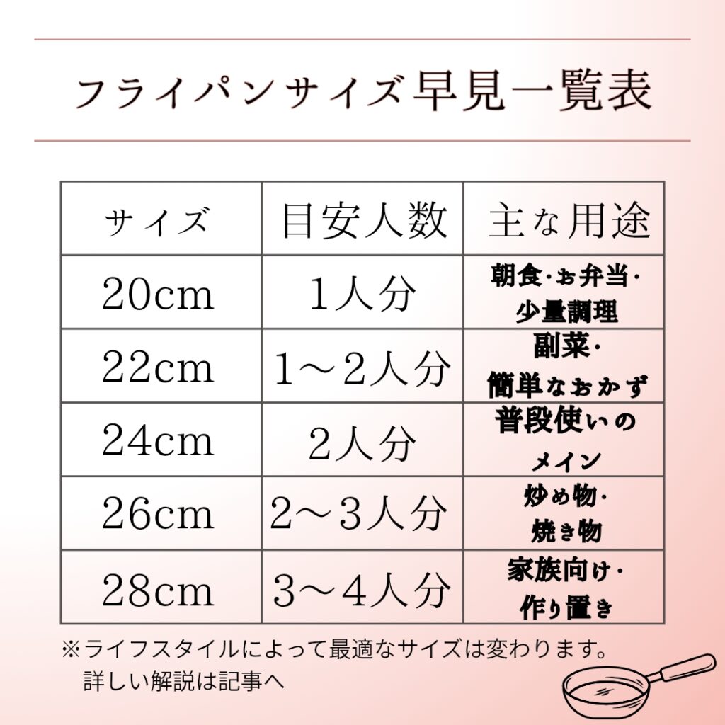 フライパンのサイズ一覧表